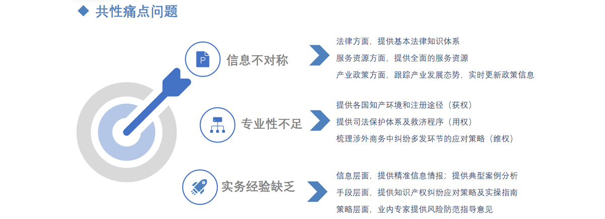 共性痛点问题